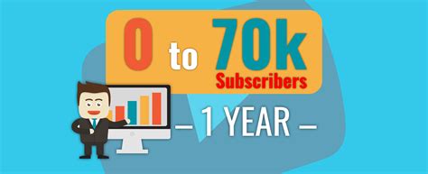 How I Went From 0 to 70k Subscribers on YouTube in 1 Year – 